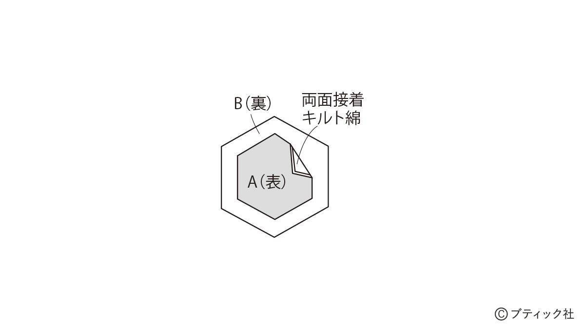 「ヘキサゴンの膝掛け」の作り方