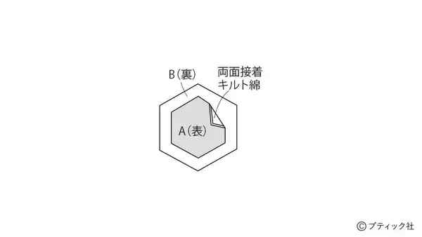 「「ヘキサゴンの膝掛け」の作り方」の画像