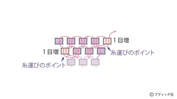 「ハロウィンのワッペンワーク「スケルトン」の作り方」の画像