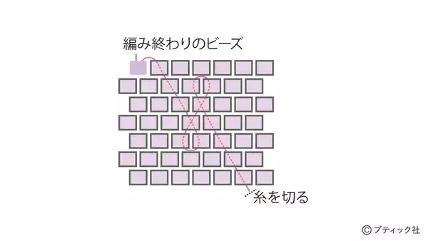 「ハロウィンのワッペンワーク「スケルトン」の作り方」の画像