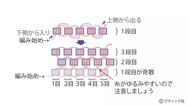 「ハロウィンのワッペンワーク「スケルトン」の作り方」の画像