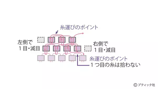 「ハロウィンのワッペンワーク「スケルトン」の作り方」の画像