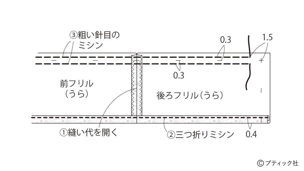 「ウエストギャザーのサロンエプロン」の作り方