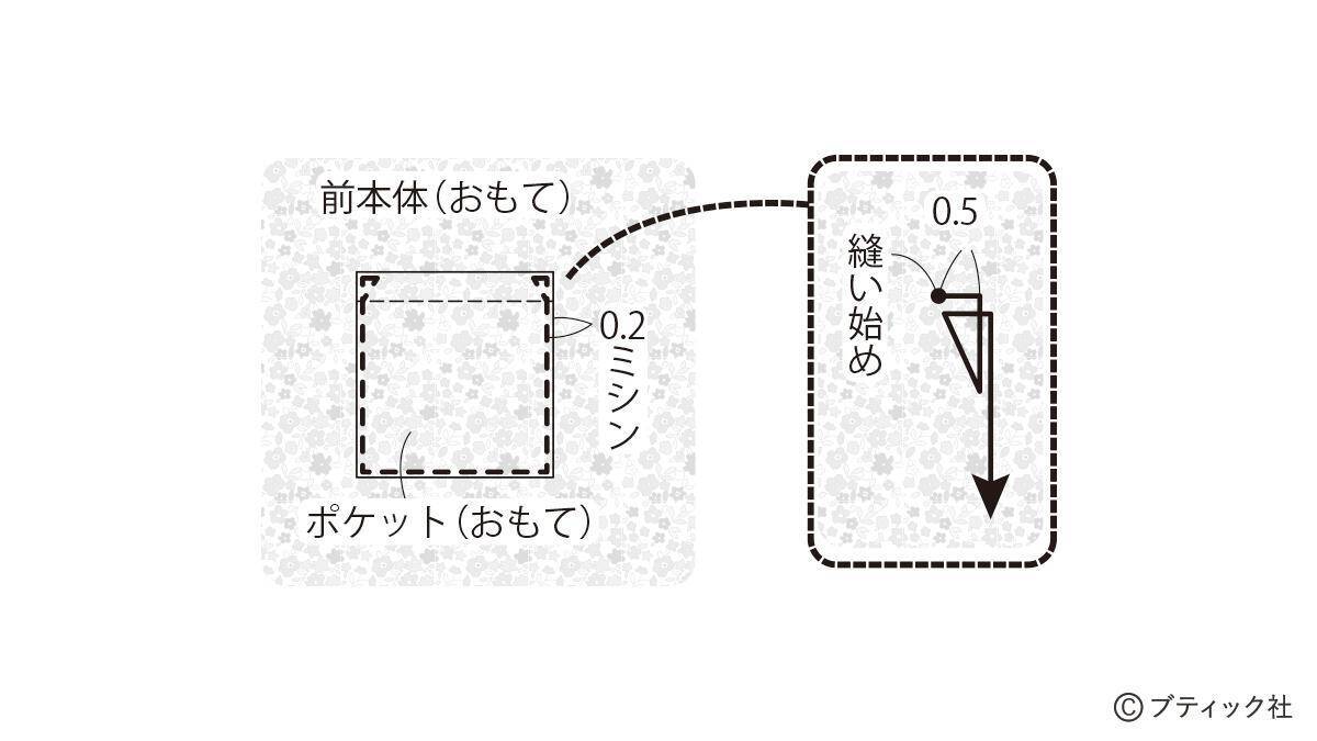 「ウエストギャザーのサロンエプロン」の作り方