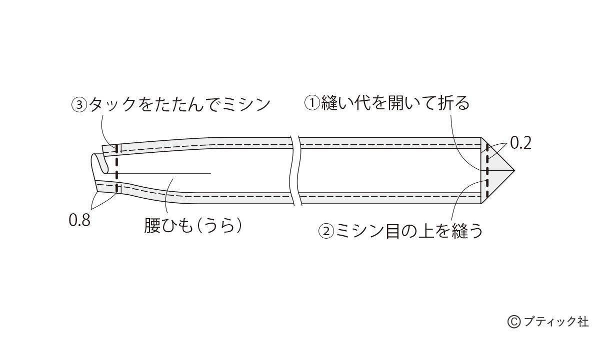 「ウエストギャザーのサロンエプロン」の作り方