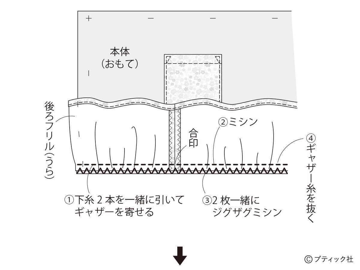 「ウエストギャザーのサロンエプロン」の作り方
