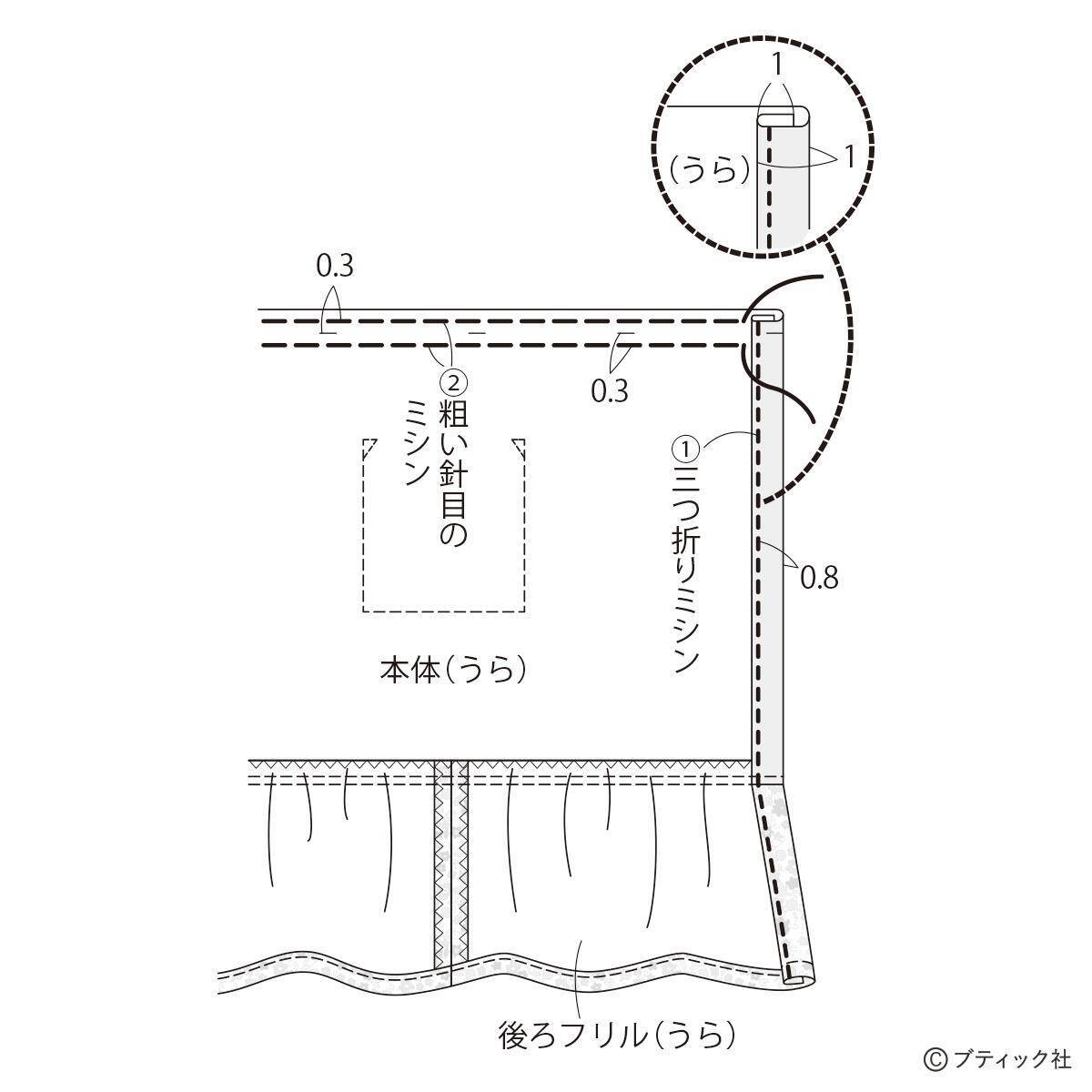 「ウエストギャザーのサロンエプロン」の作り方