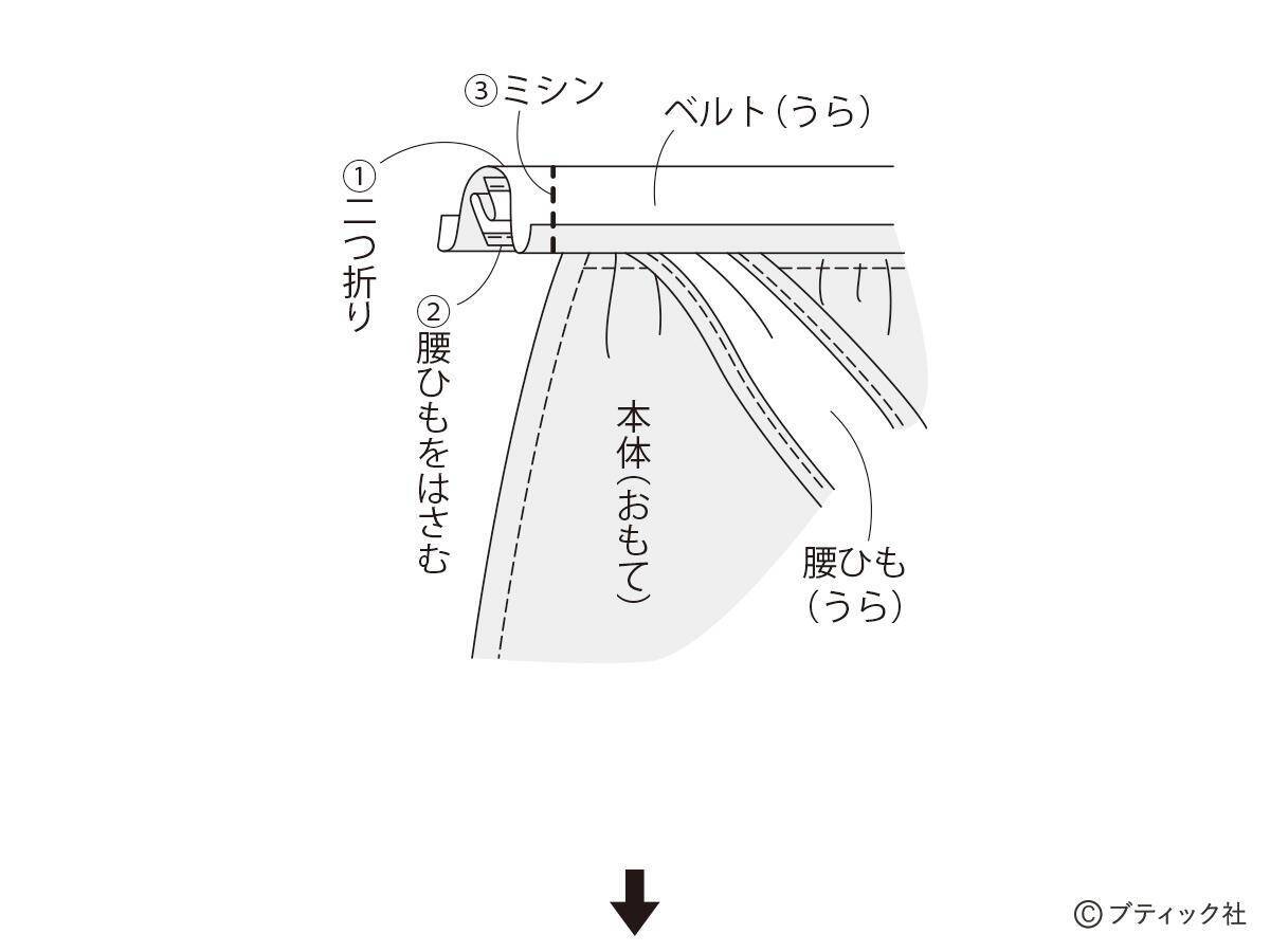 「ウエストギャザーのサロンエプロン」の作り方