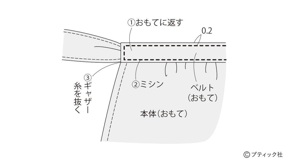 「ウエストギャザーのサロンエプロン」の作り方