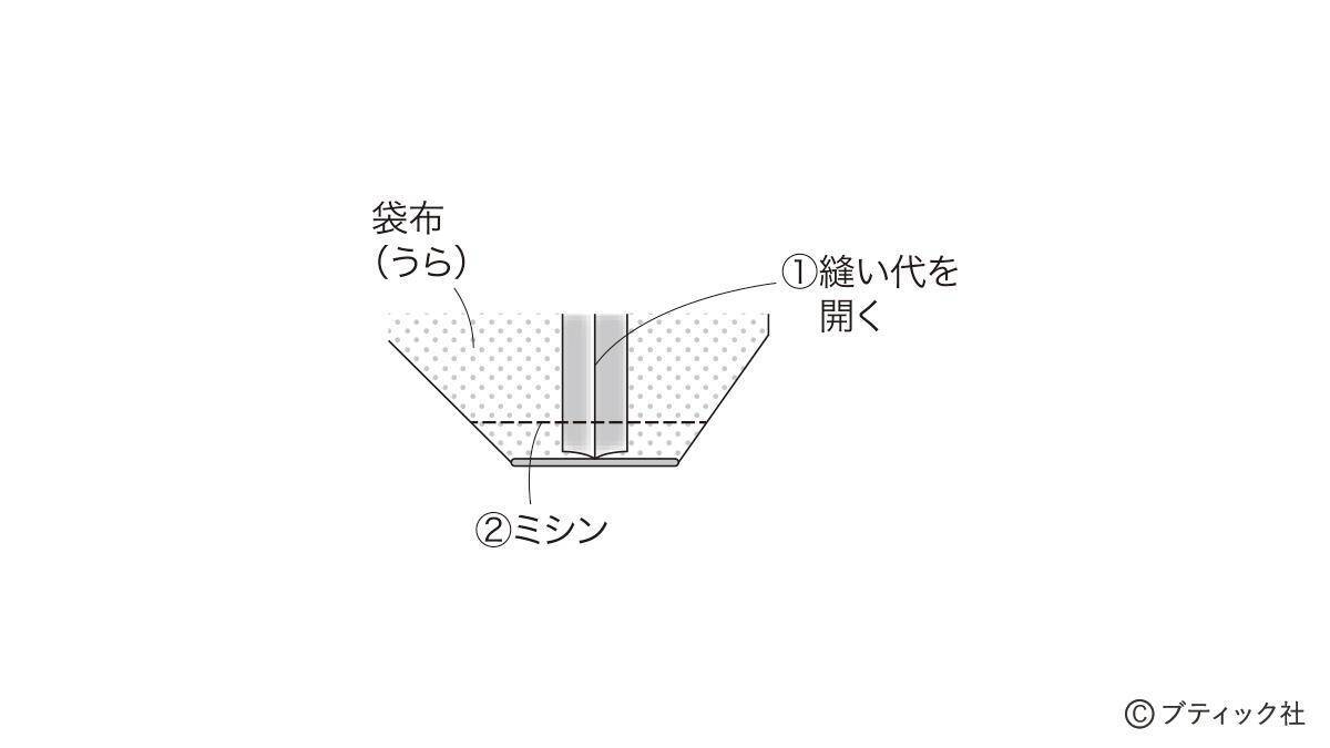 ミシンでさくっと！「ランチバッグ＆カトラリー入れ」の作り方