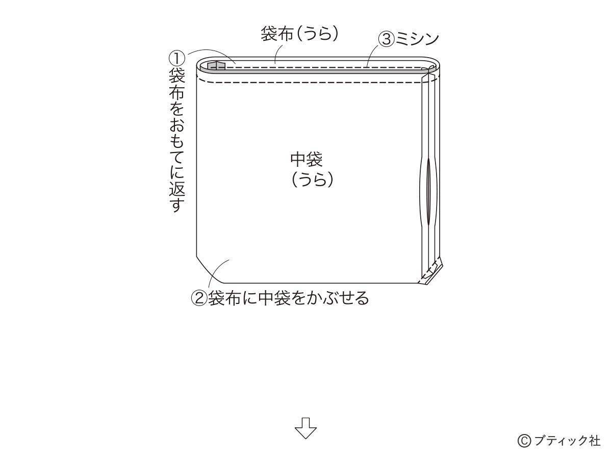 ミシンでさくっと！「ランチバッグ＆カトラリー入れ」の作り方