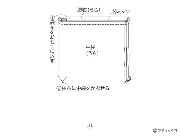 「ミシンでさくっと！「ランチバッグ＆カトラリー入れ」の作り方」の画像