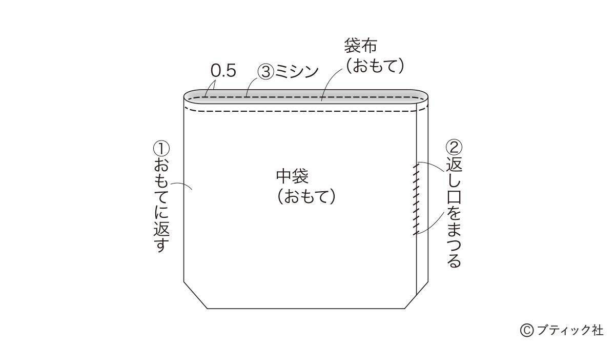 ミシンでさくっと！「ランチバッグ＆カトラリー入れ」の作り方