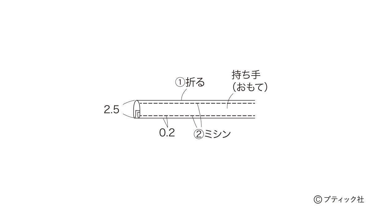 ミシンでさくっと！「ランチバッグ＆カトラリー入れ」の作り方