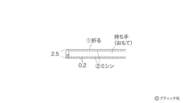 「ミシンでさくっと！「ランチバッグ＆カトラリー入れ」の作り方」の画像