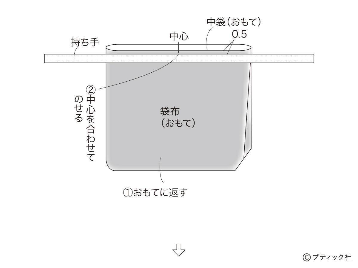 ミシンでさくっと！「ランチバッグ＆カトラリー入れ」の作り方