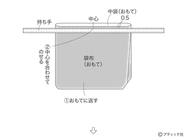 「ミシンでさくっと！「ランチバッグ＆カトラリー入れ」の作り方」の画像