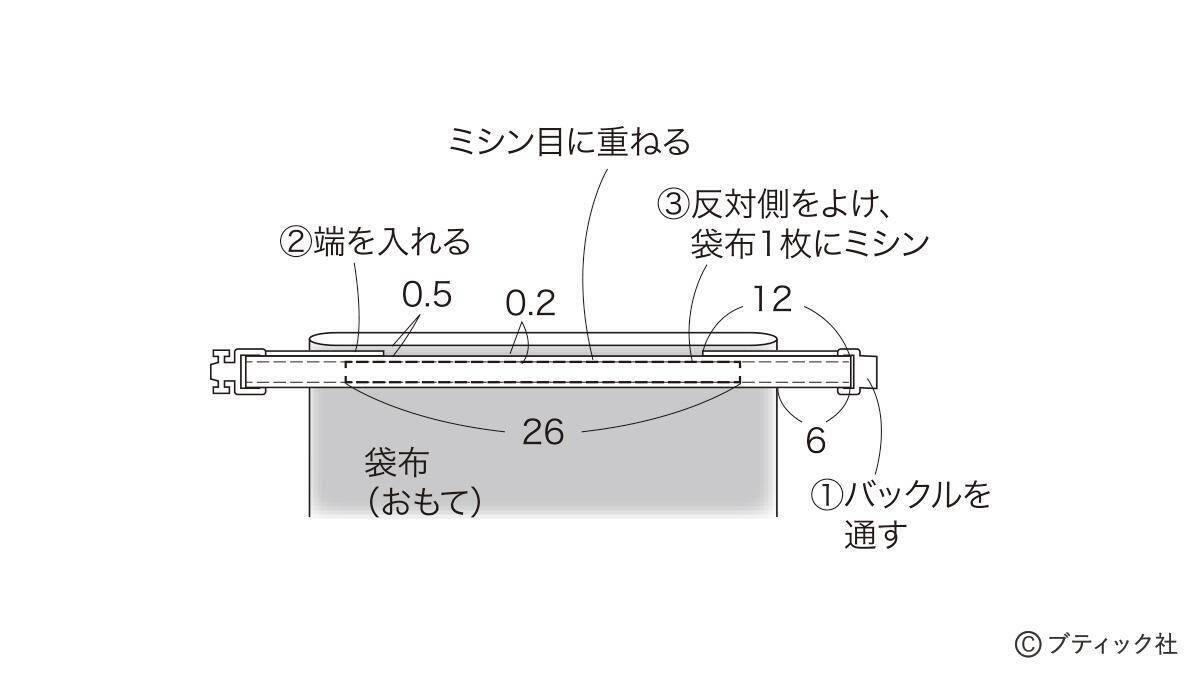 ミシンでさくっと！「ランチバッグ＆カトラリー入れ」の作り方