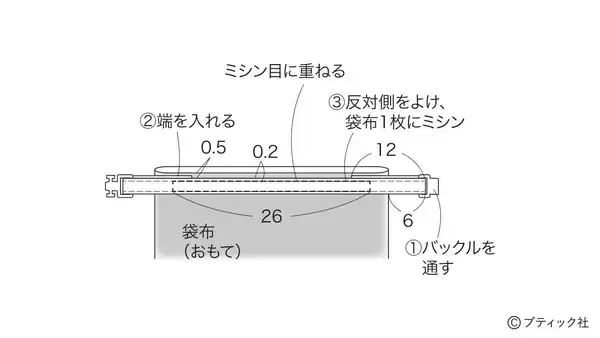 「ミシンでさくっと！「ランチバッグ＆カトラリー入れ」の作り方」の画像