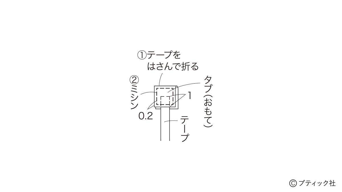 ミシンでさくっと！「ランチバッグ＆カトラリー入れ」の作り方