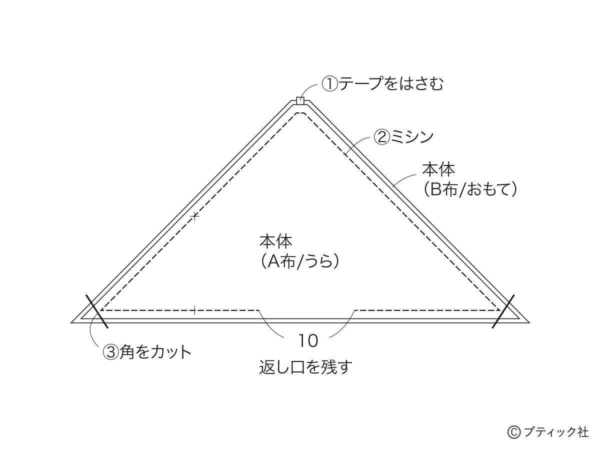 ミシンでさくっと！「ランチバッグ＆カトラリー入れ」の作り方