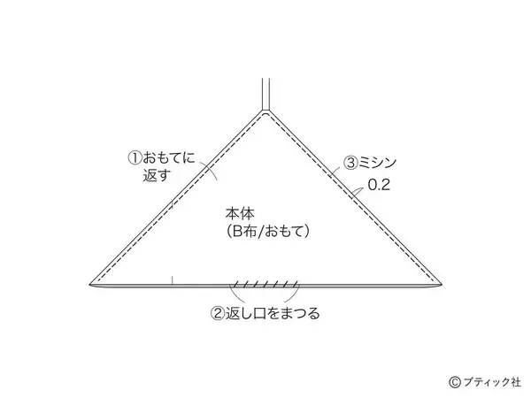 「ミシンでさくっと！「ランチバッグ＆カトラリー入れ」の作り方」の画像