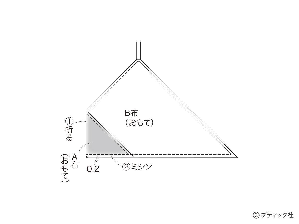 ミシンでさくっと！「ランチバッグ＆カトラリー入れ」の作り方