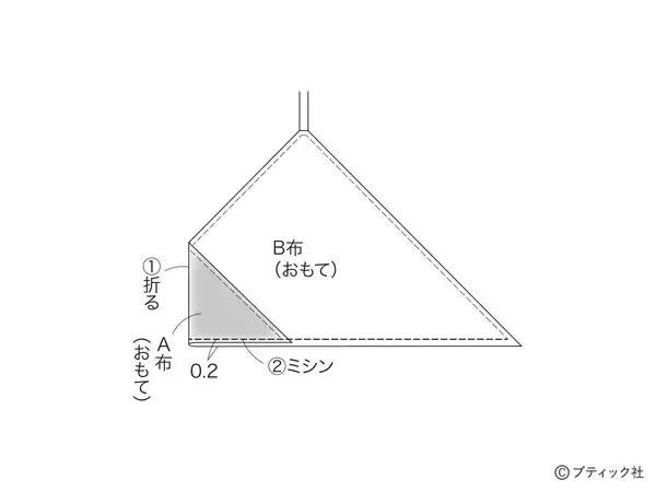 「ミシンでさくっと！「ランチバッグ＆カトラリー入れ」の作り方」の画像