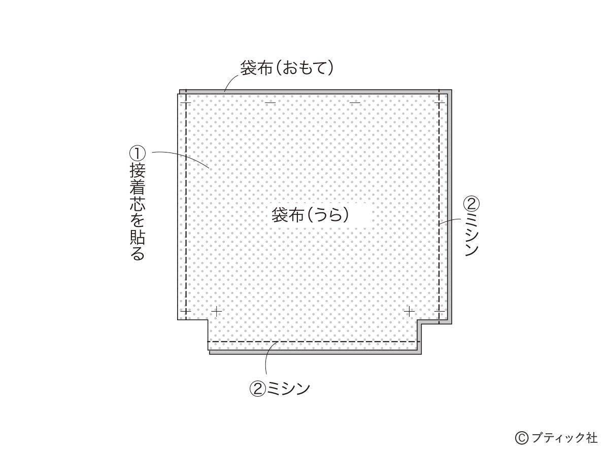 ミシンでさくっと！「ランチバッグ＆カトラリー入れ」の作り方
