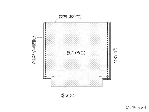 「ミシンでさくっと！「ランチバッグ＆カトラリー入れ」の作り方」の画像