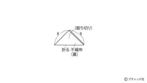 「「キルトに描くお雛様」の作り方」の画像