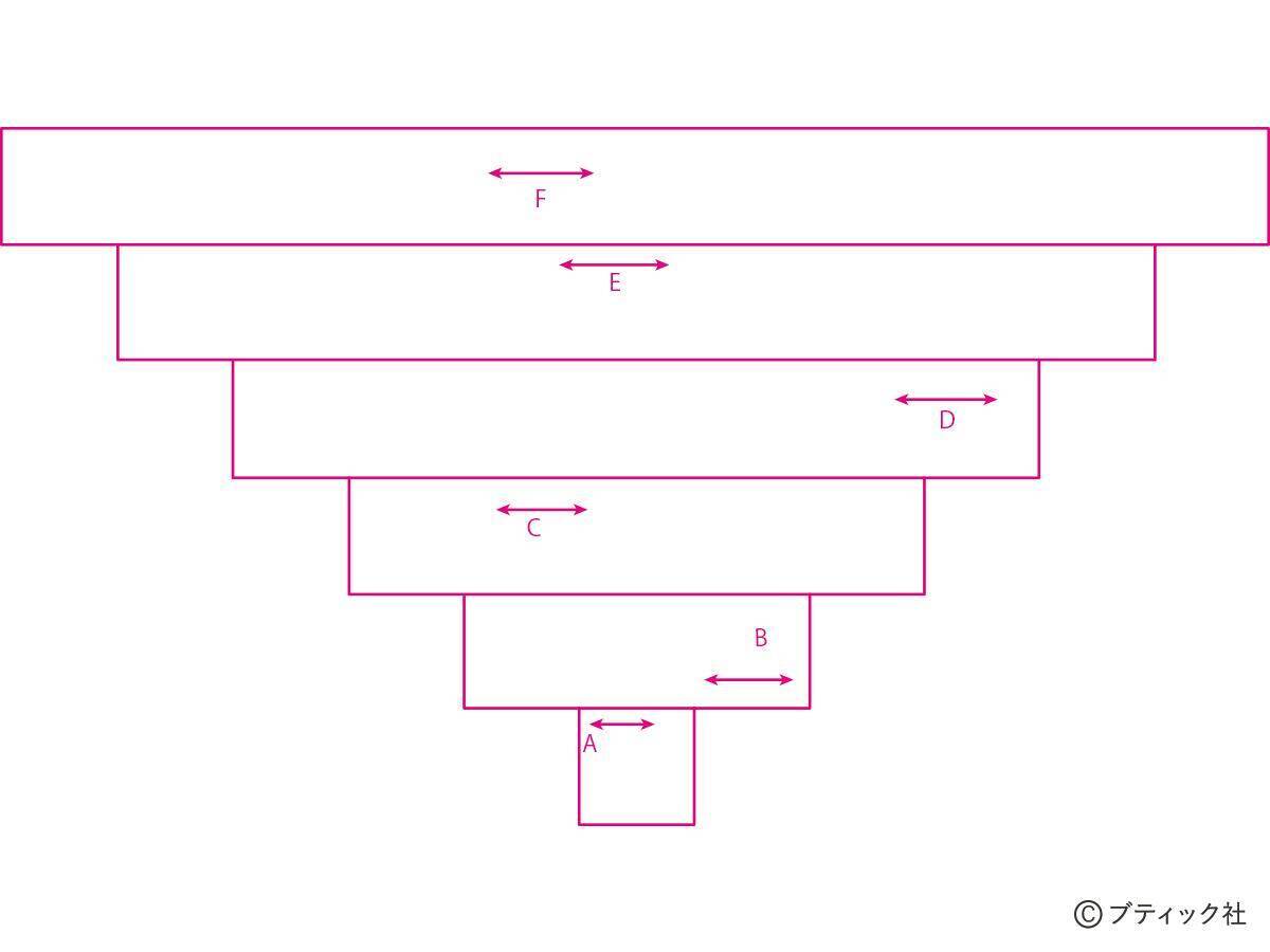 「キルトに描くお雛様」の作り方