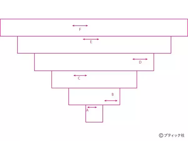 「「キルトに描くお雛様」の作り方」の画像