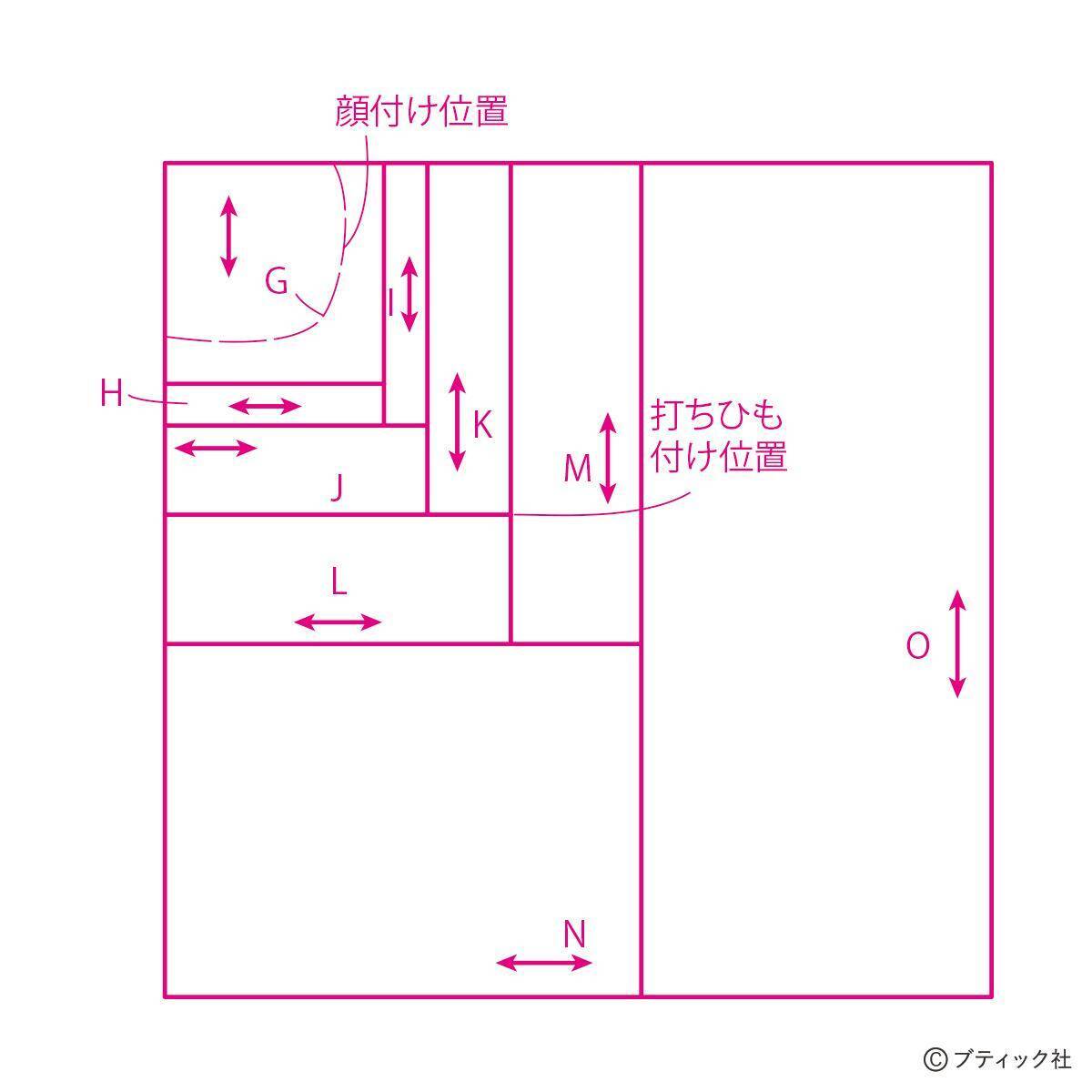 「キルトに描くお雛様」の作り方