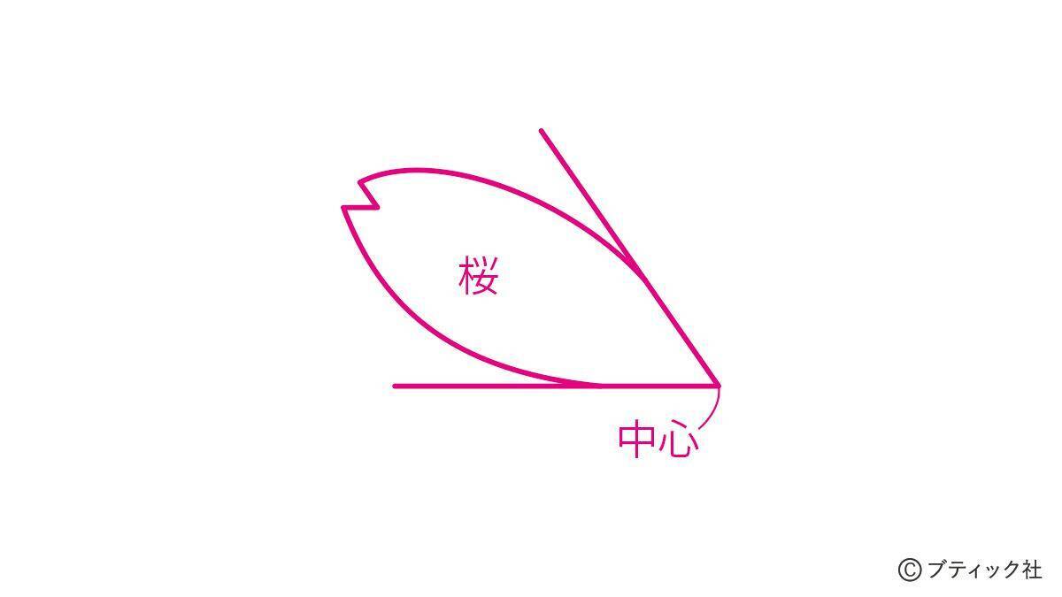 「キルトに描くお雛様」の作り方