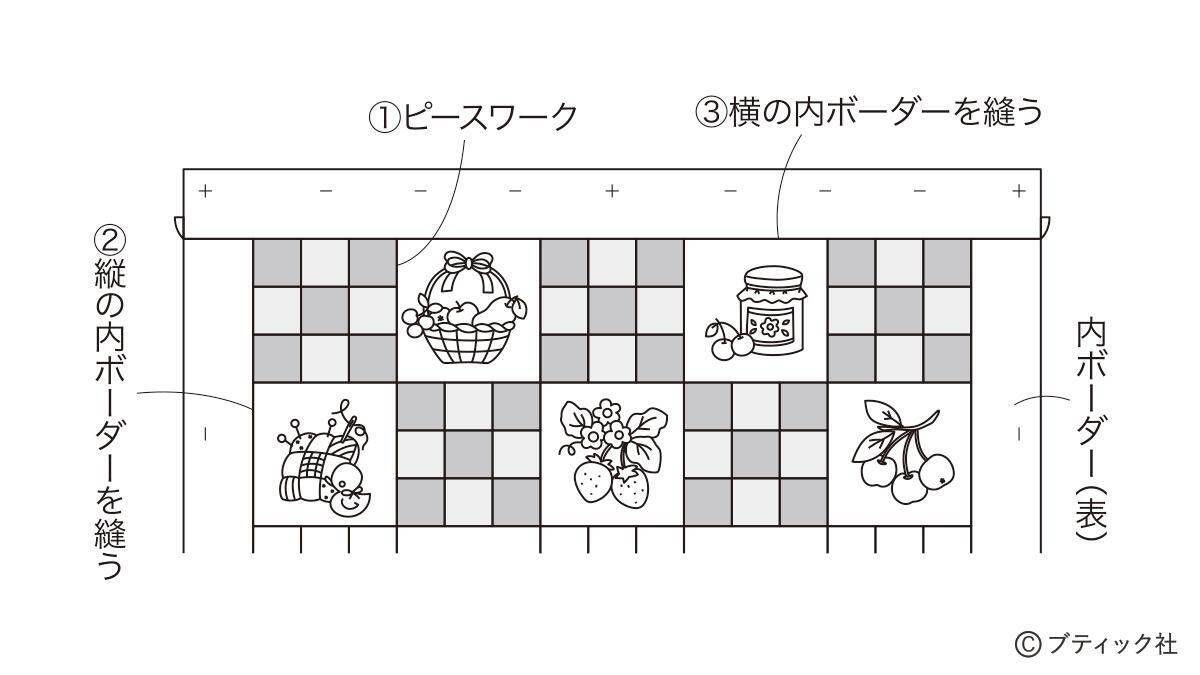 「四角つなぎとブルーワークのタペストリー」の作り方