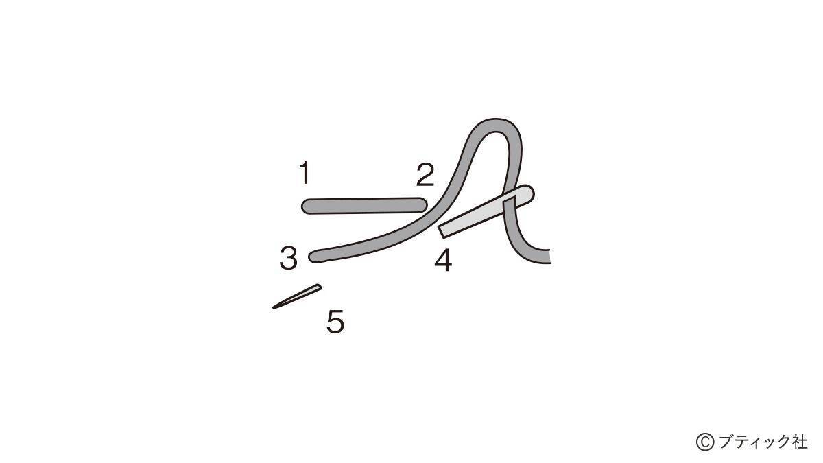 「四角つなぎとブルーワークのタペストリー」の作り方