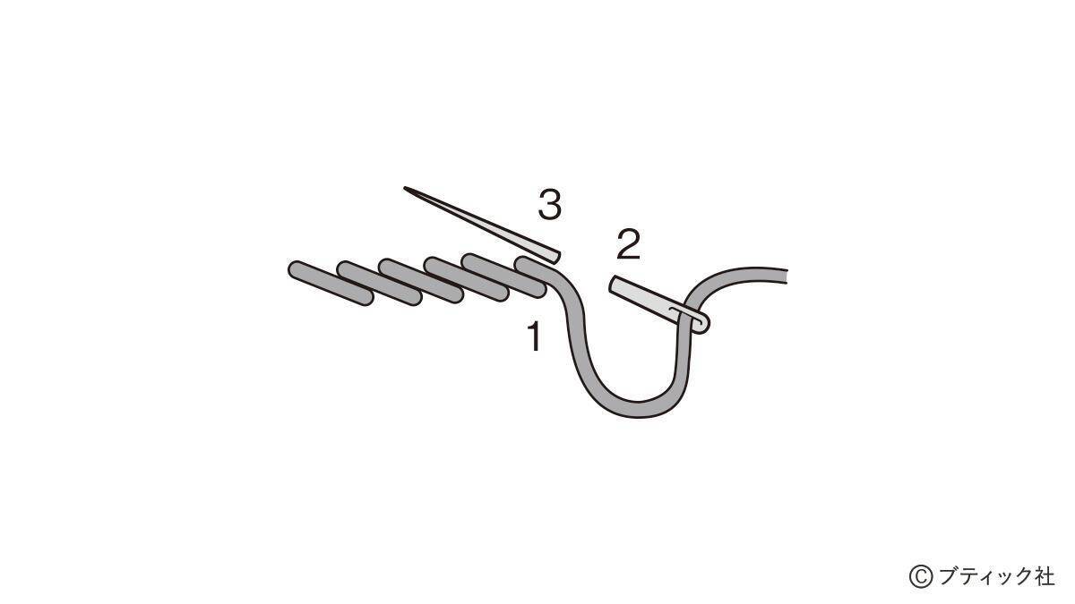 「四角つなぎとブルーワークのタペストリー」の作り方