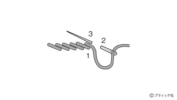 「「四角つなぎとブルーワークのタペストリー」の作り方」の画像