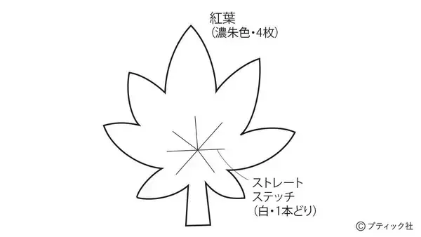 「「実りの秋の1本飾り」の作り方」の画像