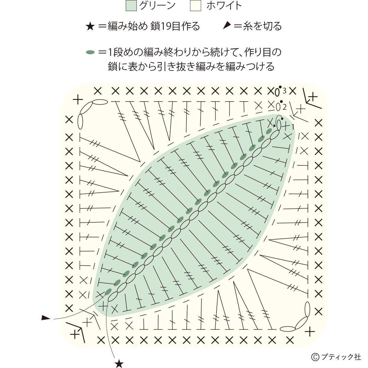 かぎ針で編む「葉っぱのモチーフ」の作り方
