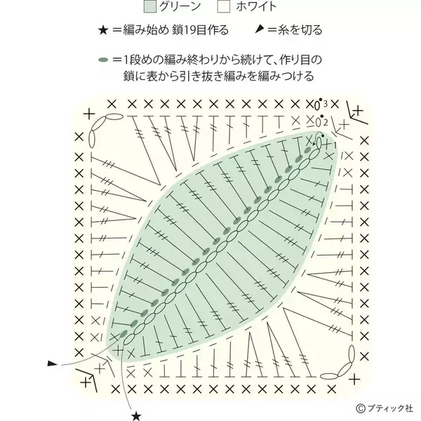 「かぎ針で編む「葉っぱのモチーフ」の作り方」の画像