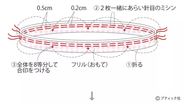 「今どきスタイルが叶う！「子供のおしゃれトップス」の作り方」の画像