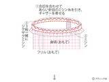 「今どきスタイルが叶う！「子供のおしゃれトップス」の作り方」の画像13