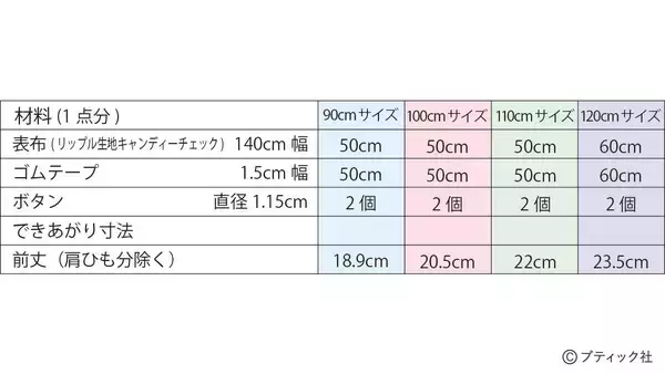 「今どきスタイルが叶う！「子供のおしゃれトップス」の作り方」の画像