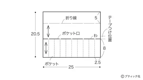 「ミシンでさくっとできる「編み針ケース」の作り方」の画像
