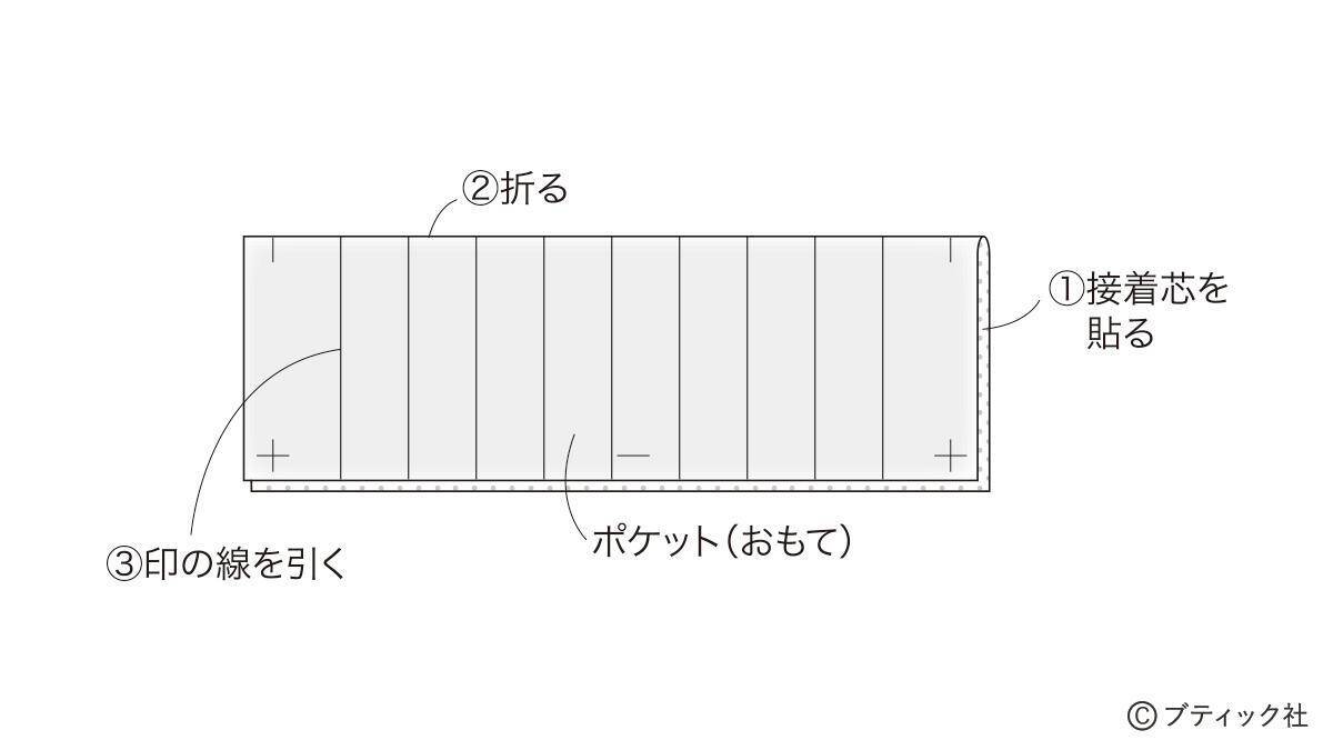 ミシンでさくっとできる「編み針ケース」の作り方