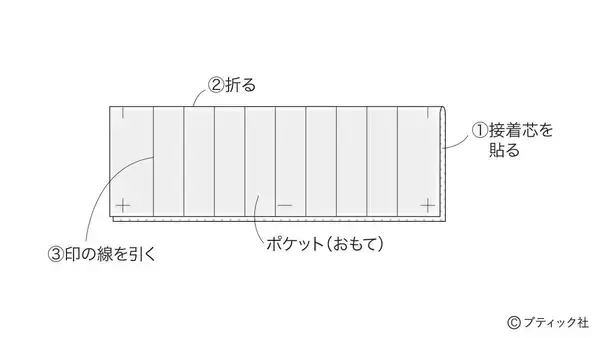 「ミシンでさくっとできる「編み針ケース」の作り方」の画像