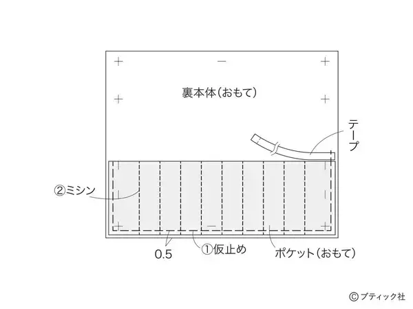 「ミシンでさくっとできる「編み針ケース」の作り方」の画像