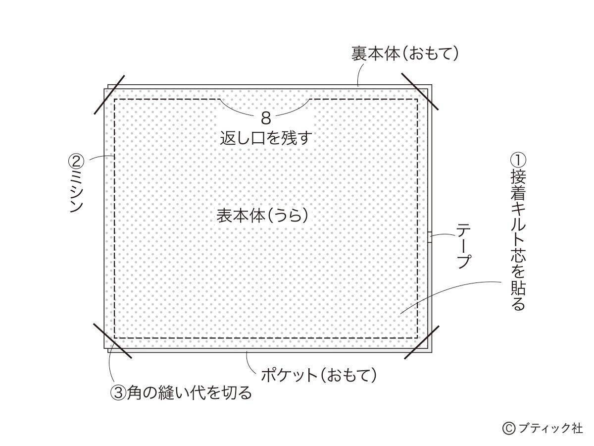ミシンでさくっとできる「編み針ケース」の作り方